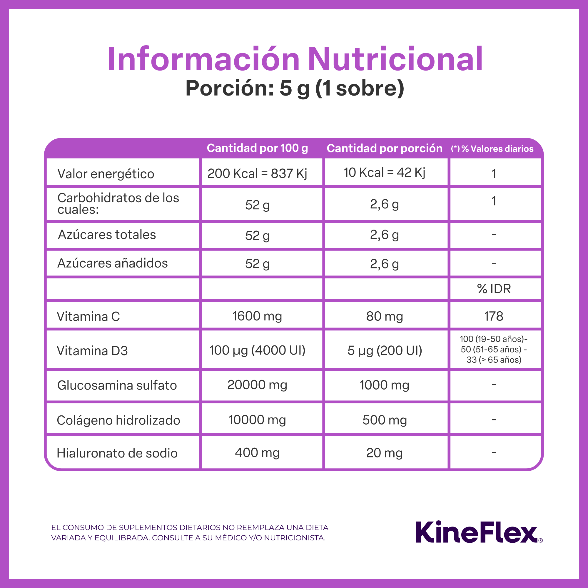 Kineflex Restore