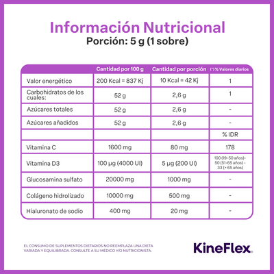 Kineflex Restore